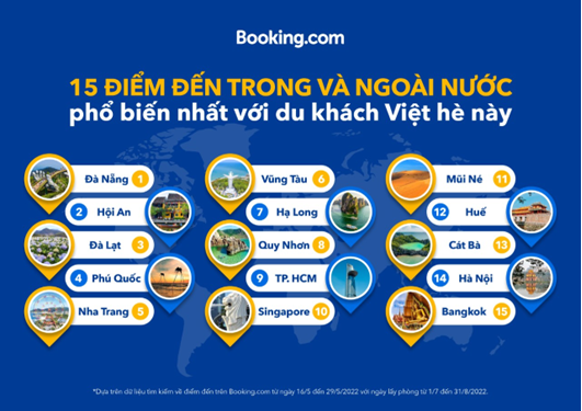 10 địa điểm được người Việt tìm kiếm nhiều nhất khi đi du lịch